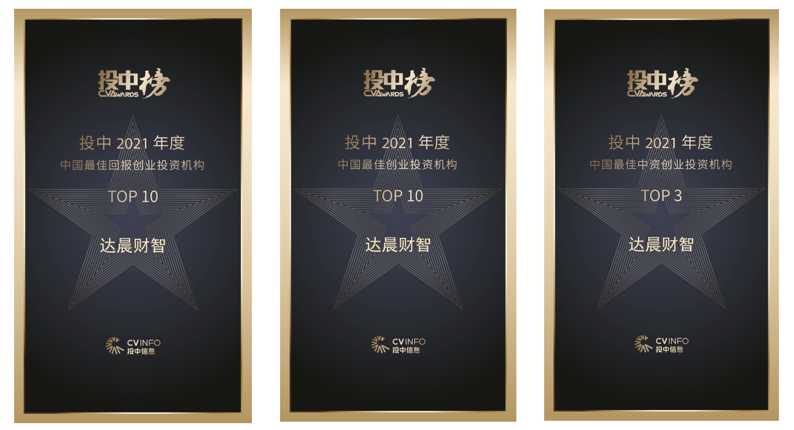 达晨蝉联投中2021年度中国最佳亚盈体育官方APP体育在线投注机构TOP10等逾十大奖项